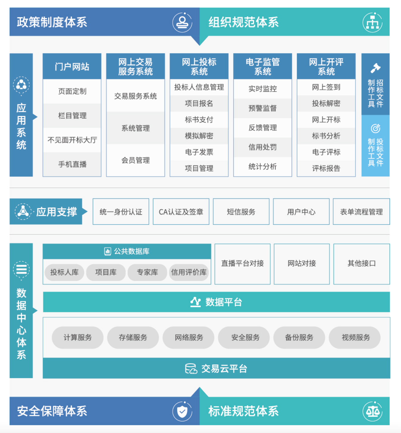 小型工程交易-平台架构